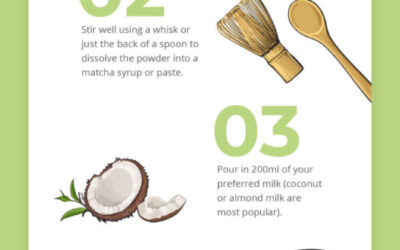 The Easiest Matcha Latte Recipe