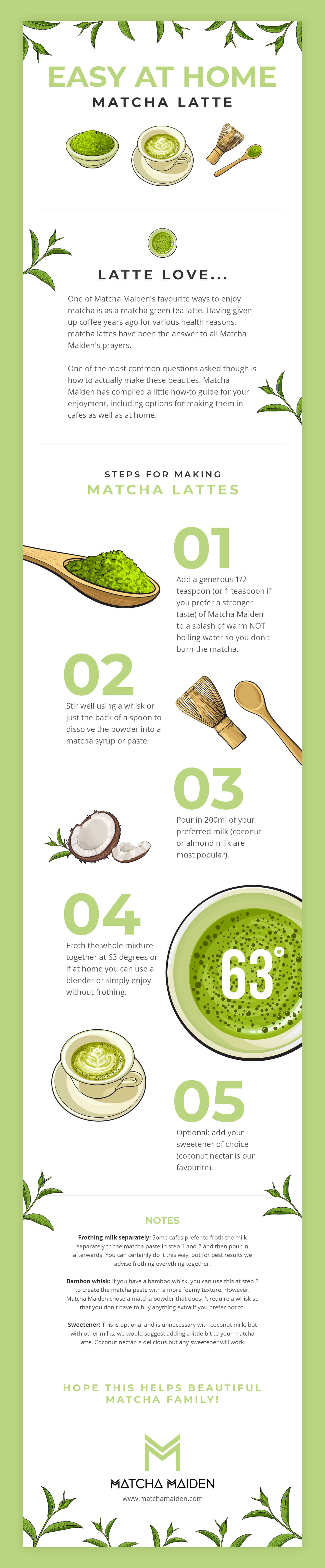 Matcha Maiden Infographic